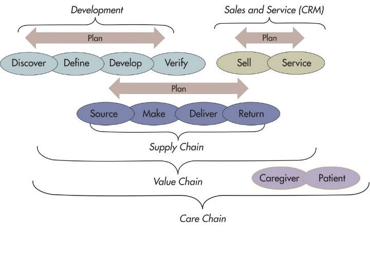 Today’s Healthcare Tug-of-War: The Supply Chain vs. the Care Chain