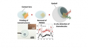 Researchers Report Invention of Glucose-Sensing Contact Lens