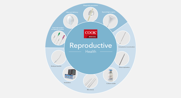 Cook Medical to Sell Reproductive Biz to CooperCompanies for $875M