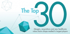 Top 30 2015 Global Medical Device Companies