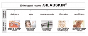 Silabskin Offers Next Generation Technology