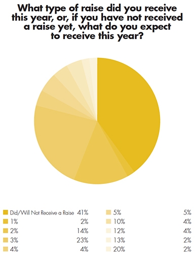 MPO 2015 Salary Survey: Bouncing Back