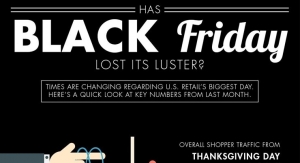 Has Black Friday Lost its Luster?
