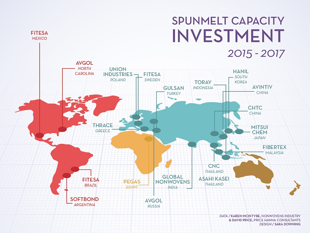 Global Spunmelt Investment 2015-2016