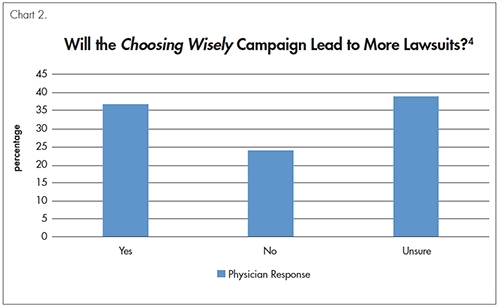 Macro Trends: What Influences Physician Decision Making?