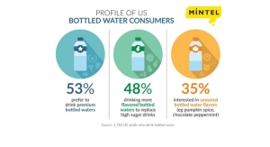 Health Conscious Consumers Drive Record Sales of Bottled Water in the U.S.
