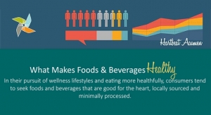 Hartman Group Asks Consumers ‘What Makes Foods and Beverages Healthy?’