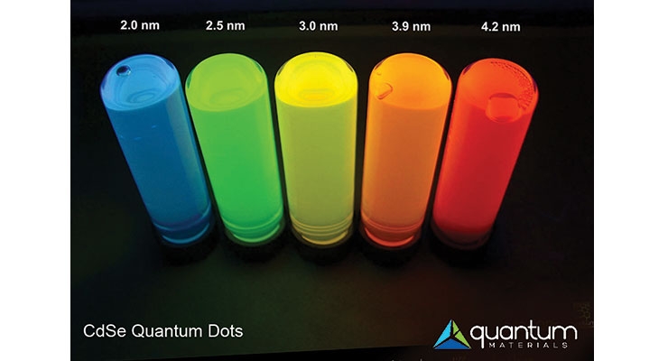 Quantum Dots are  Impacting the Market