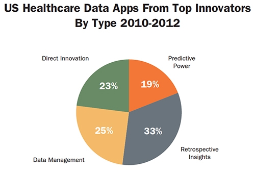 Big Data and mHealth Apps Trends in Orthopedic Healthcare 