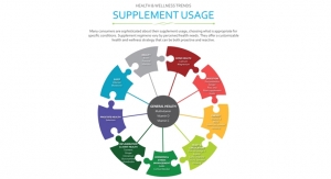 Hartman Group Examines Trends in Supplement Usage