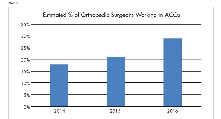 Big Changes in Orthopedic Practices 