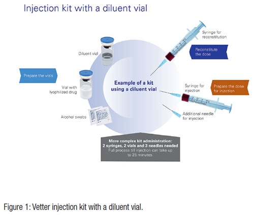 Developing a Lyophilized Drug Product? Don’t Forget the Diluent