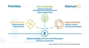 Walmart Introduces Playbook for Sustainable Packaging: Lux Picks the Best Plays