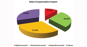 Best Methods To Compensate Salespersons