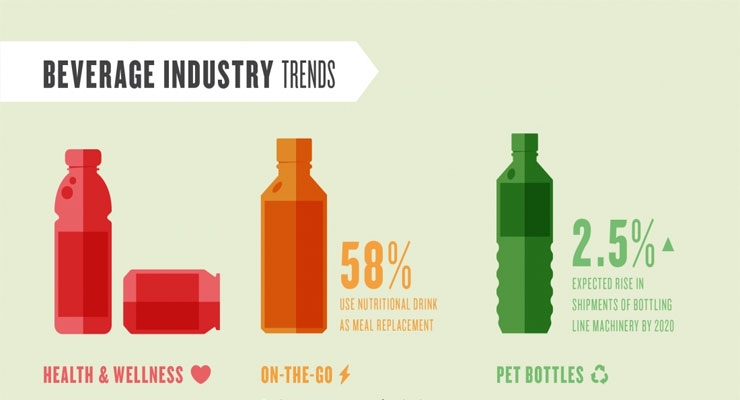 Trends in beverage packaging