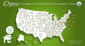 Organic Foods Found in 80% of U.S. Households