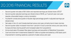 PPG 2Q 2016 Financial Results