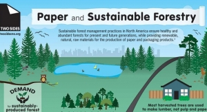 Paper and Sustainable Forestry