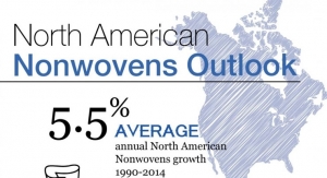 Nonwovens In North America