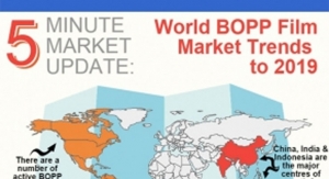 World BOPP Film Market Trends to 2019