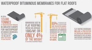 Waterproof Bitimunious Membranes for Flat Roofs