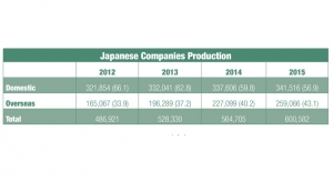 Offshore Production Trends of Japanese Nonwovens Producers