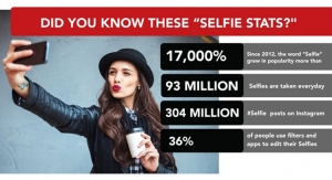 Selfie Stats