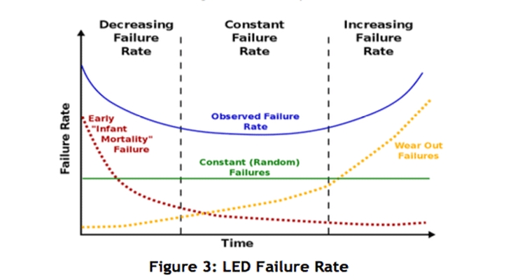How to choose your UV LED system supplier