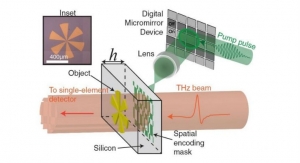 New Terahertz Imaging Could Quicken Skin Cancer Detection
