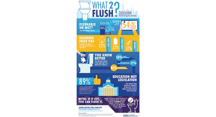 Flushability: The Fight Continues