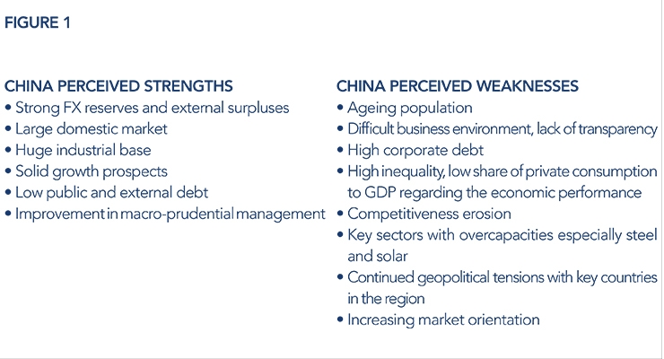 China - Changing Landscape & Priorities