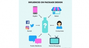 Packaging’s Role in Launching an Indie Brand