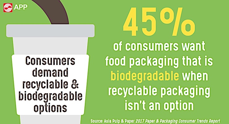 APP examines consumer behavior and attitudes toward sustainability