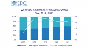 Phablets to Overtake Regular Smartphone Shipments by 2019