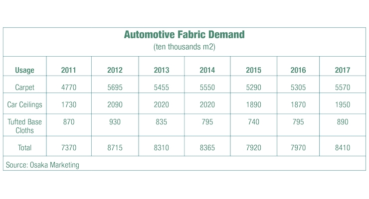 The Automotives Market in Japan
