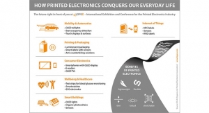 Printed Electronics: From Vision to Product