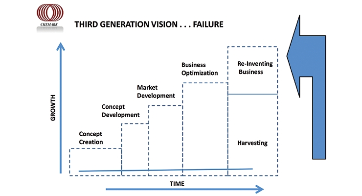 Entrepreneuial Growth & Vision Gaps in Privately Held Industrial Companies