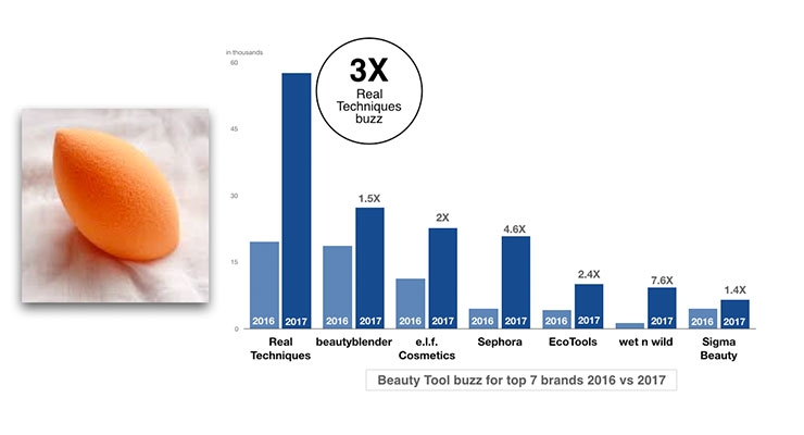 Reflecting on 2017 Beauty Insights—and What That Means for Brands in 2018