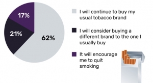 Tobacco brands need to reinvent to ensure growth, says GlobalData