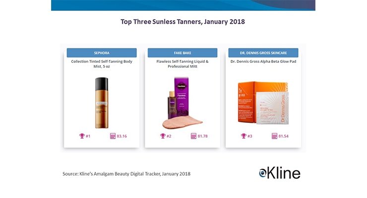Top Sun Care Items in Digital Beauty