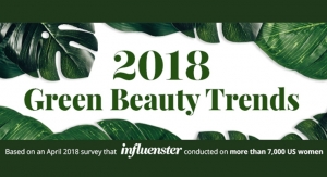 Green Beauty Insights