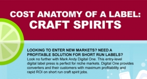 Cost Anatomy of a Label: Craft Spirits