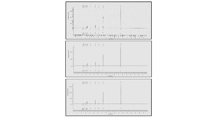   Calibration and Validation of a Headspace Gas Chromatographic Method