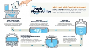 The Path to Flushability