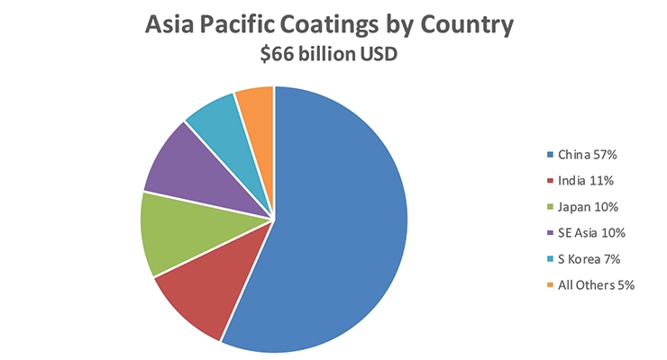 The Asia-Pacific Report