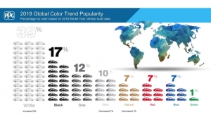 PPG: 2018 Global Color Trend Popularity 