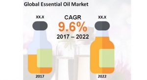 Essential Oil Market Forecasted To Boom -- Growing To $27.49 Billion by 2022