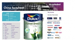 AkzoNobel Acquires Full Ownership of Chinese Decorative Paints Joint Venture