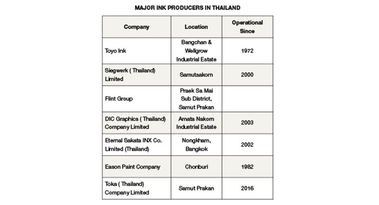 An Overview of Thailand’s  Growing Ink Industry