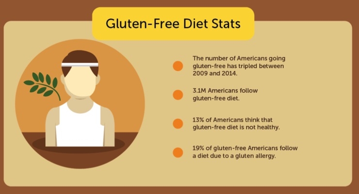 Gluten-Free Grows Up 